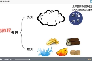 张琛平  看透人生格局,浅谈五行的智慧4集+录音4集 百度云下载!