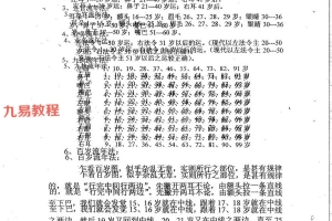 祖传古相法义.pdf 129p 百度云免费下载!