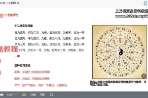 岳鼎竣七政四余零基础到精通 92节视频 百度云下载！