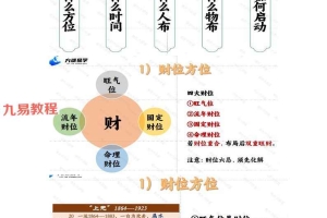 开运风水-催财化煞旺三代笔记(16页).pdf 百度云下载！