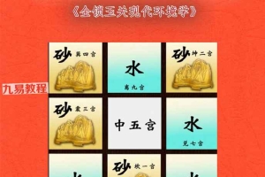 无镜道-《金锁玉关现代环境学》222页.pdf 百度云下载！