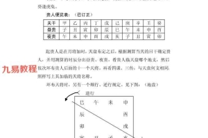 赵氏六壬核心技术资料B1—B6全.pdf 118页 百度云下载！