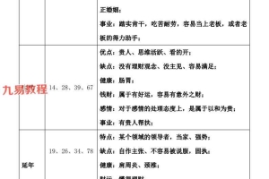手机号速断秘诀.pdf 3页 百度云免费下载!