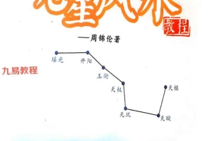 周锦伦九星风水PDF电子书 465页 百度云下载!