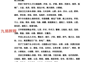 李纯文六爻绝传无删节打印版【原版】.pdf 223页 百度云下载!