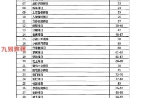 择吉择日一本通.pdf 176页 百度云下载!