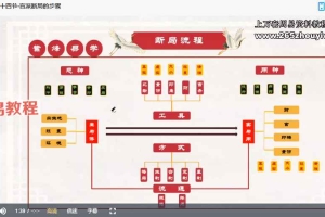 玄门紫烽玄门八字命理进阶课120集视频课 百度云下载！