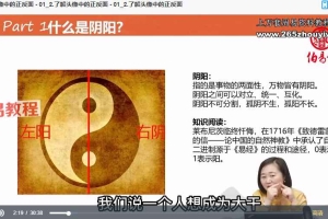 何曼宁图像规律分析34集视频+录音 百度云下载！