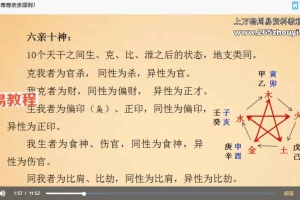 赵向阳的大六壬 新派大六壬入门课程上下两部视频+录音 百度云下载！