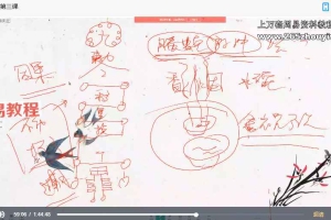 张聿扬奇门遁甲法术高阶课程10集视频 百度云下载！