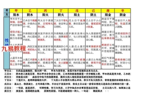 日主天干性格直断.pdf 18页 百度云免费下载！