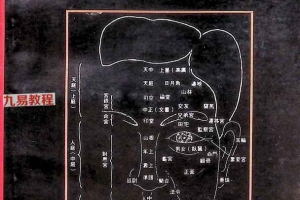 手相面相大全  云谷山人.pdf 301页 百度云下载!