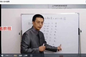 黄森权《易经解读人生K线图》6集视频 百度云下载！