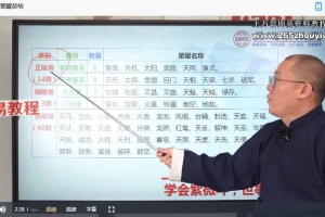 周宣易紫微斗数乙巳年系统师资班视频课程55集+57个资料pdf 百度云下载!