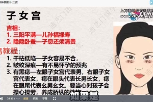通艺门国学明戒老师-识人知运之面相学视频3集 百度云下载！