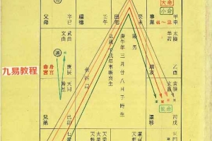 紫微圣钥.pdf  497页 百度云下载!