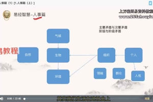 文曾易经高维智慧视频22集 百度云下载！