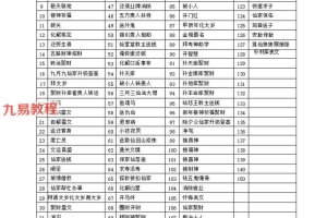 手写秘法表文128种（有符箓）.pdf 129页 百度云下载！