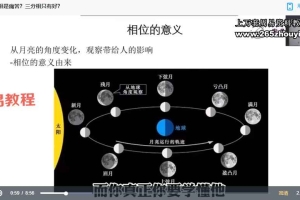 廖予28课占星自学训练营课程视频28集 百度云下载!