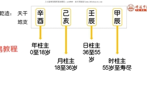 德萱-八字破译人生吉凶灾祸秘法交付课227页  .pdf	 百度云下载！