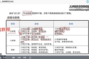 麒麟八字高级班一论命体系篇视频31集 百度云下载！