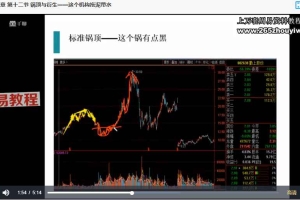 股市股票执业 操盘手73集【贵】+周易相关资料pdf 百度云下载!