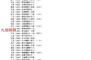 流年赶断命口传心授秘典30页.pdf 百度云下载!