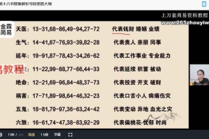 金霖老师数字能量视频36集 百度云下载！