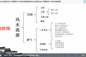 张老师 宋代《地理新书》讲解视频91集 百度云下载！