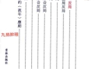 梁飞《民间盲派绝传秘籍传承精华》打印版.pdf 640页 百度云下载！