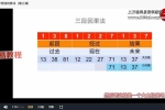 京斗云玄学数字预测：年轻人的“心灵导航”课5集视频课 百度云下载！