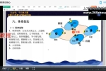 玄清子沈奇六壬独步视频+课件 百度云下载！