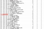 铁板神数12000条文 电子文档 完整版 百度云下载！